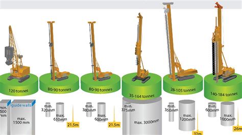 metal piling sheets|sheet piling sizes and dimensions.